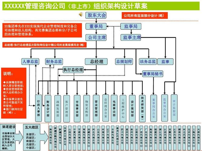 讲,就两个维度it基础架构硬件网络和业务应用架构不涉及具体软件系统