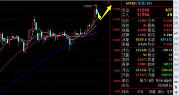 苹果冲高回落勿追单,商品期货黑色也玩 调包 远涨近跌注意短空